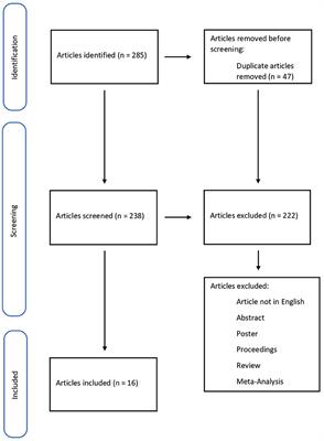 The Role of miRNAs as New Molecular Biomarkers for Dating the Age of Wound Production: A Systematic Review